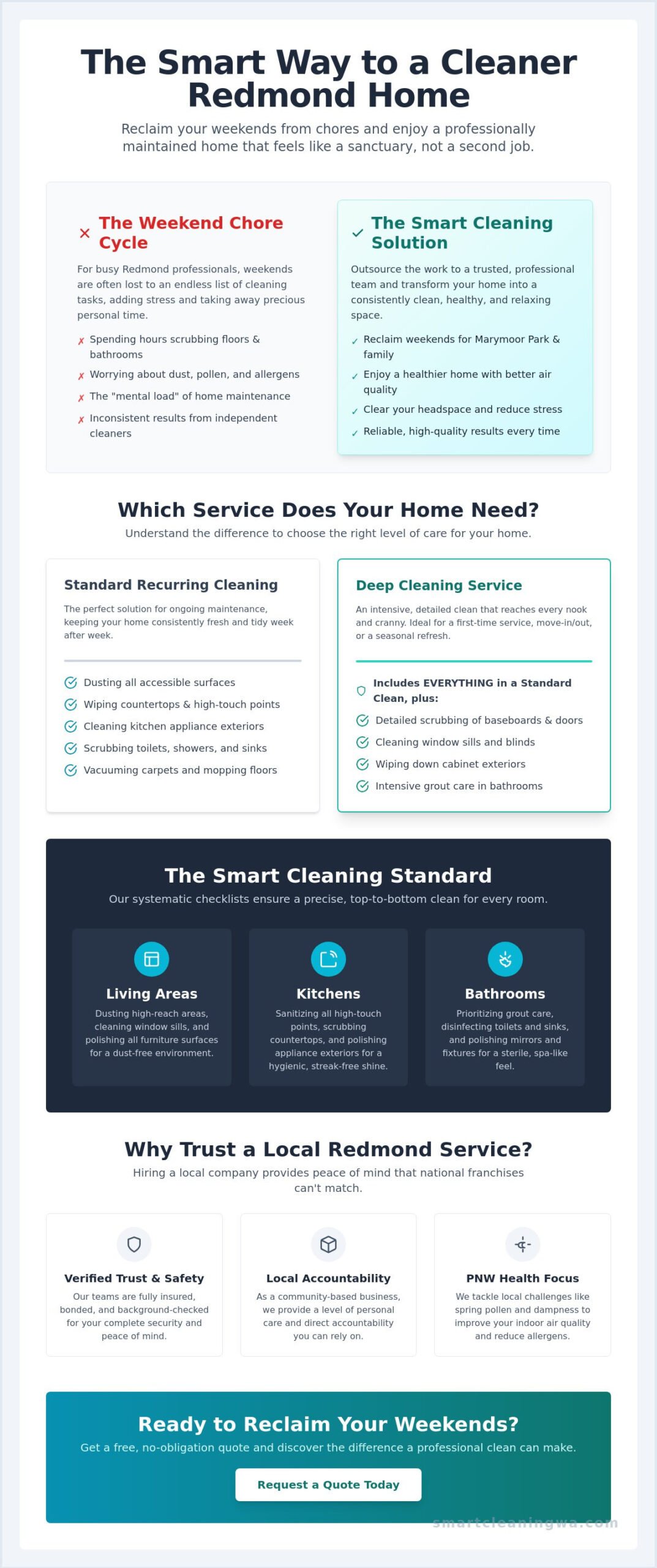 Top-Rated Cleaning Service in Redmond | Professional Care