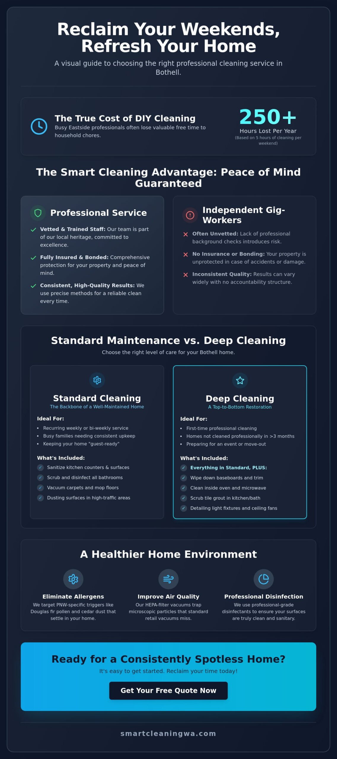 Professional House Cleaning in Bothell | Trusted Local Pros