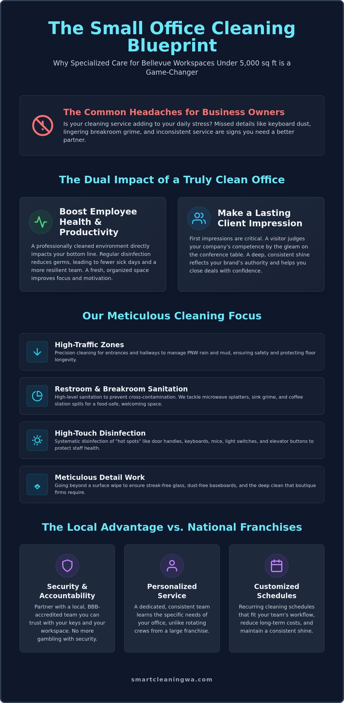 Bellevue Small Office Cleaning: Professional Care for Local Businesses