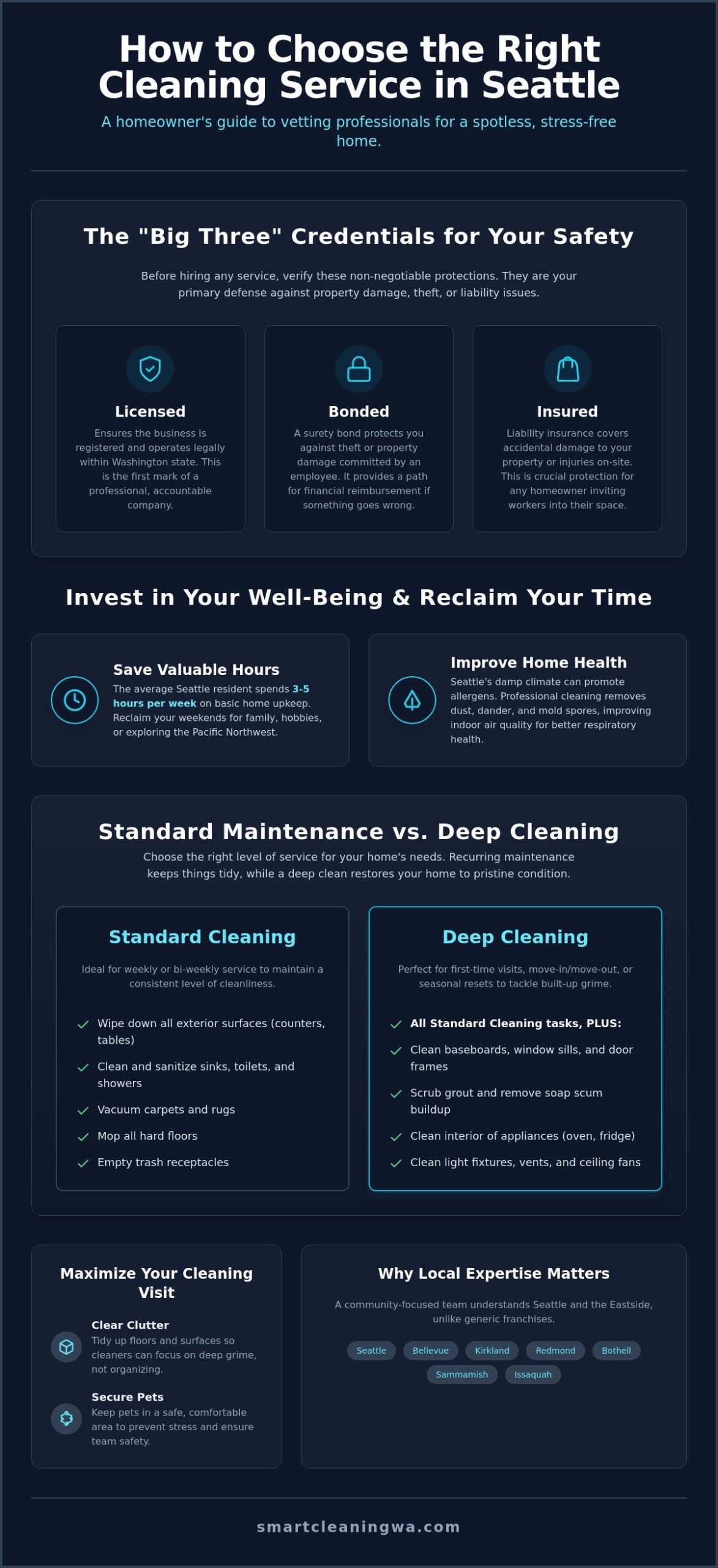 Best Cleaning Service Seattle: Top Rated Local Cleaners
