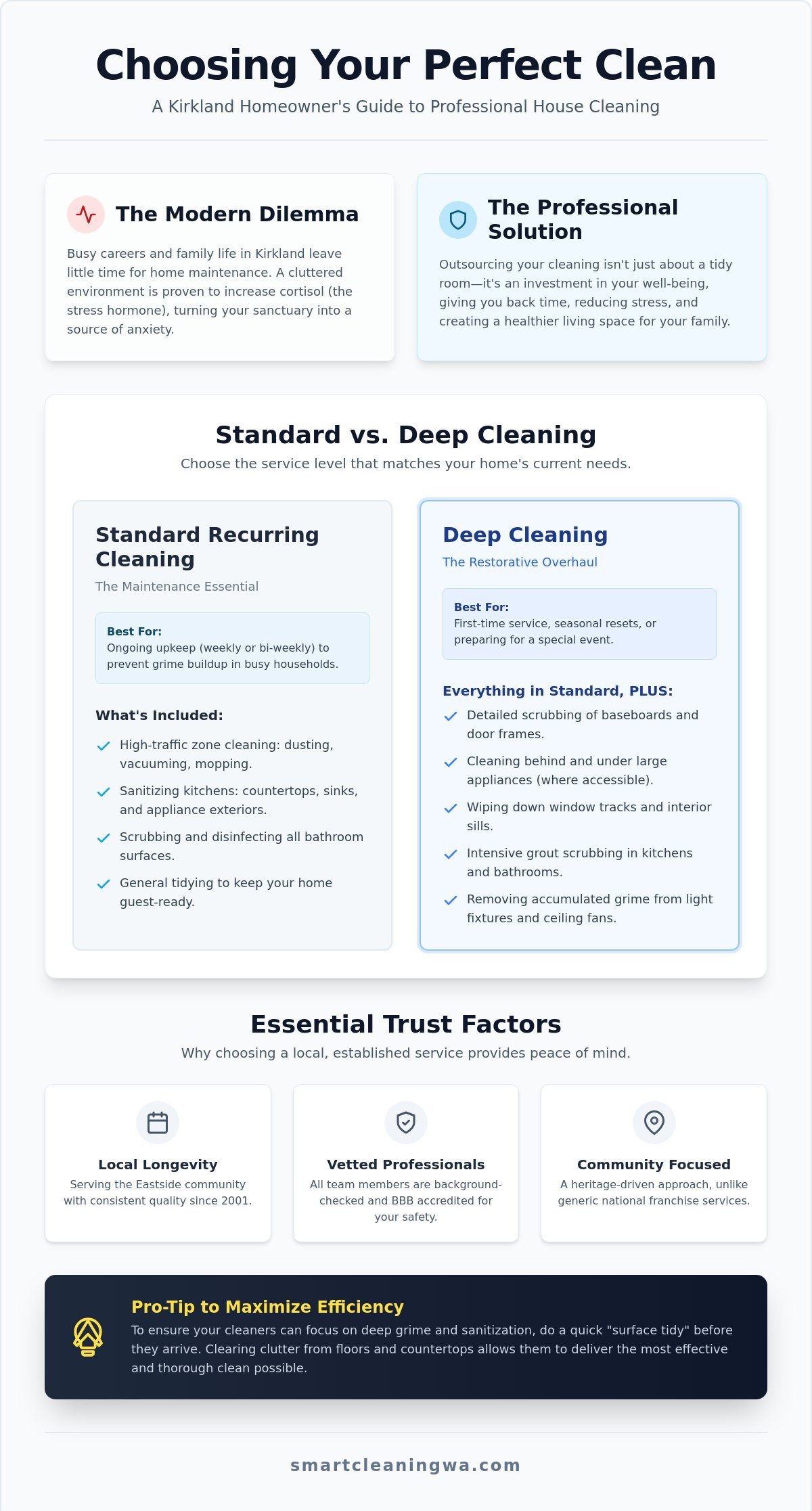 Best House Cleaners in Kirkland: Trusted Home Services