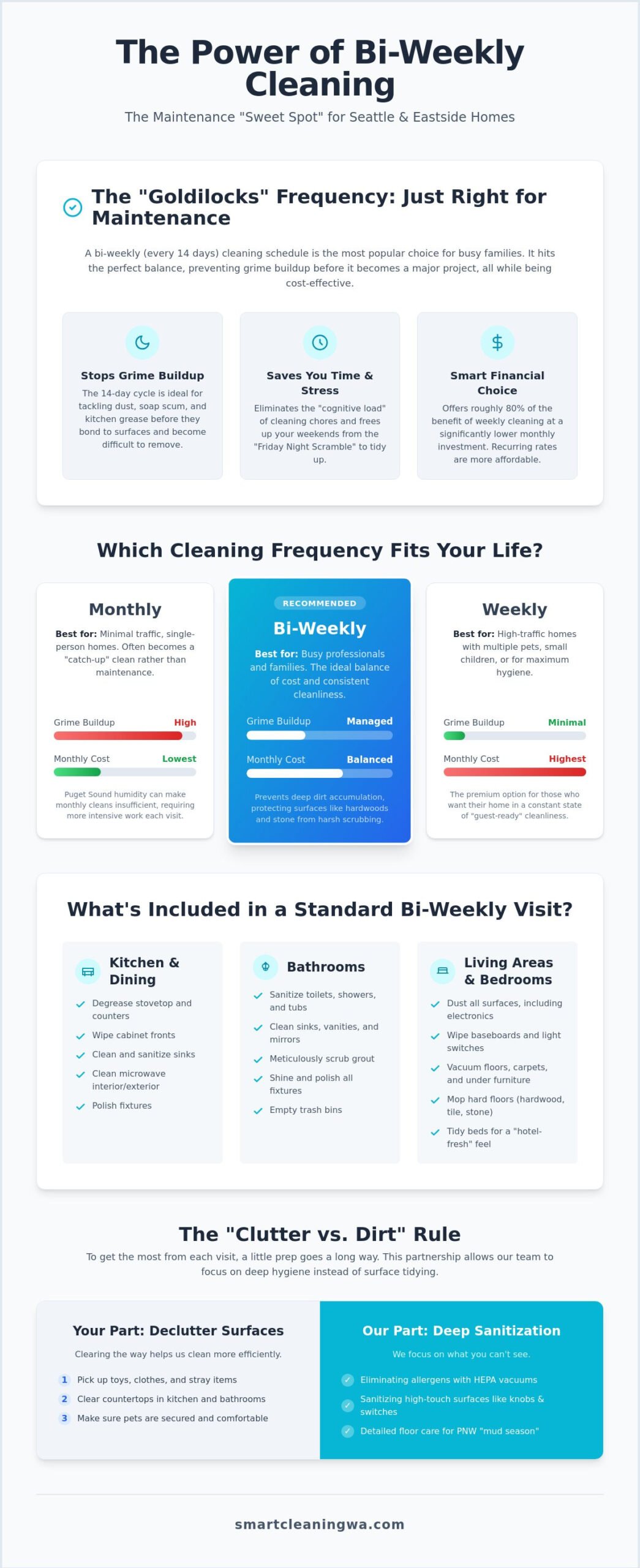 Bi-Weekly Cleaning Service: Seattle, Bellevue & Kirkland