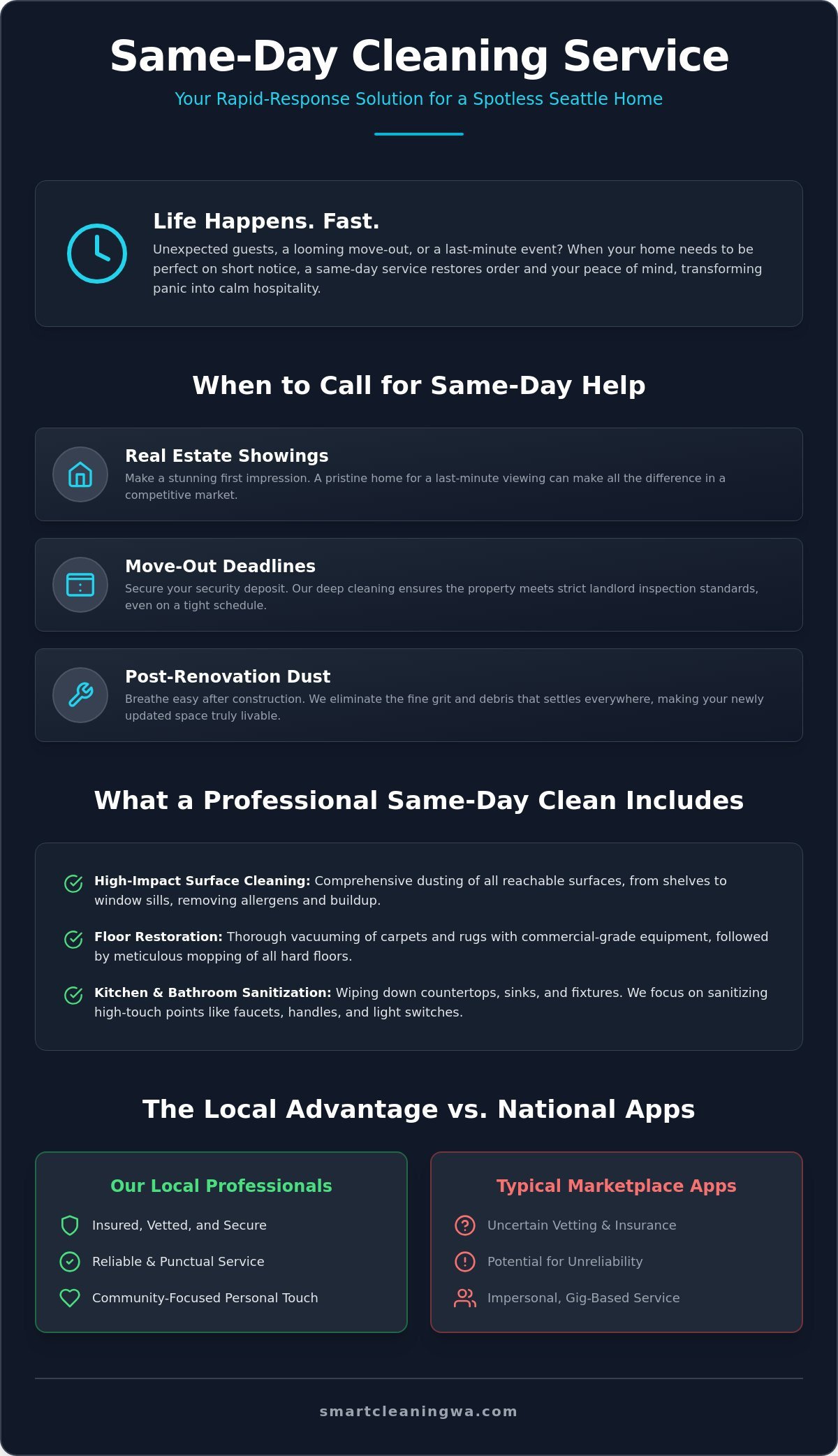 Same Day Cleaning Service Seattle Bellevue Kirkland - Infographic - Smart Cleaning Service Same Day Cleaning Service: Seattle, Bellevue & Kirkland