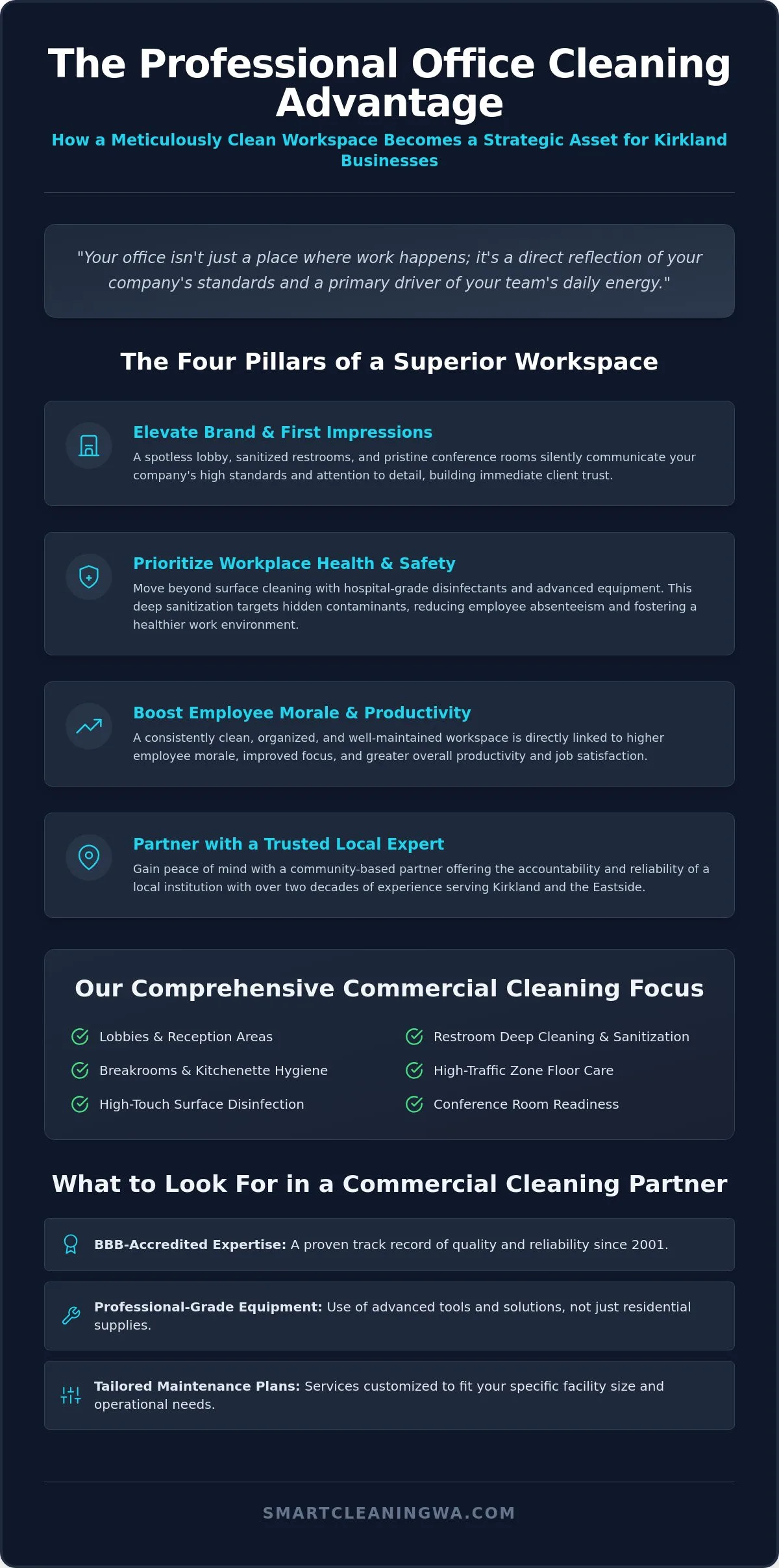 Top Office Cleaning Kirkland WA | Professional & Reliable