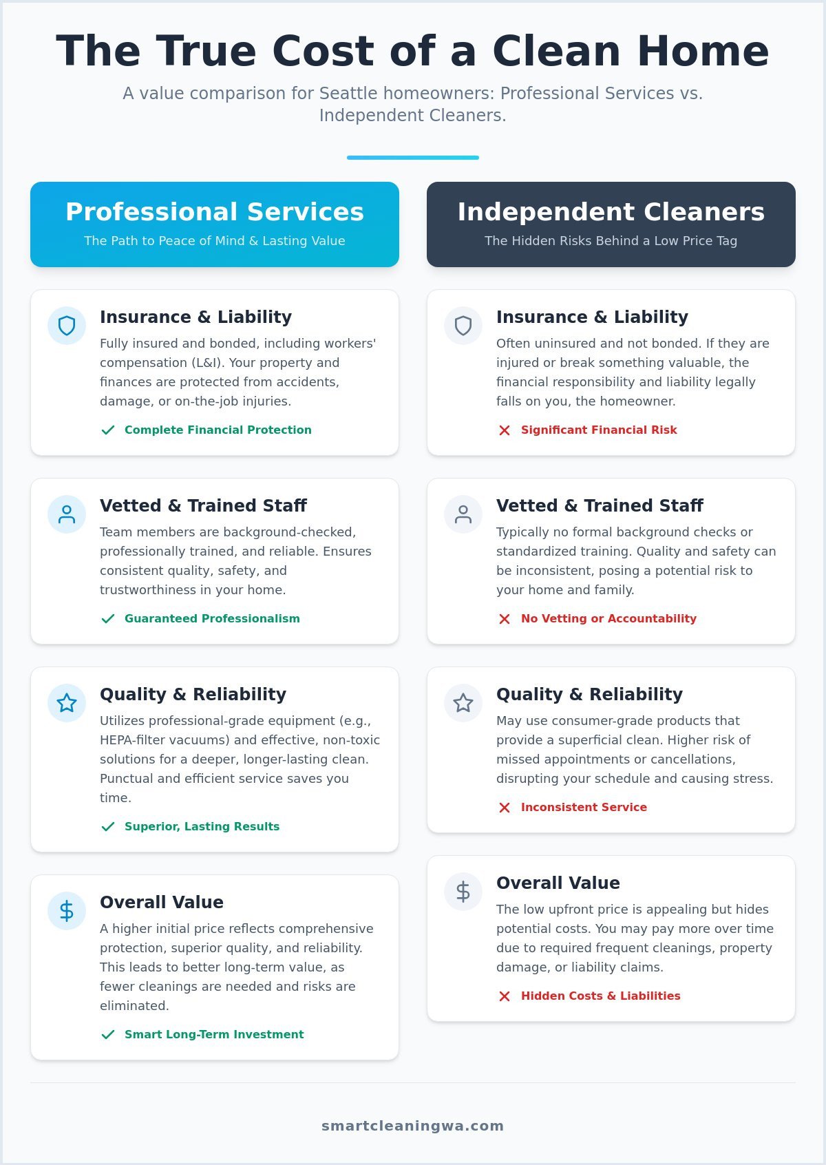 Affordable House Cleaning in Seattle: Expert Home Care