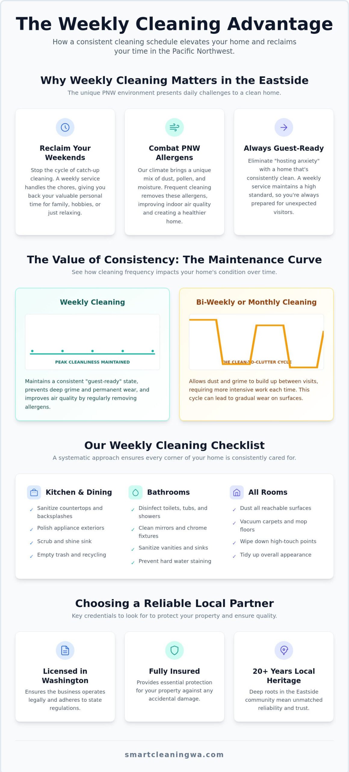 Weekly Cleaning Service: Seattle, Bellevue & Kirkland