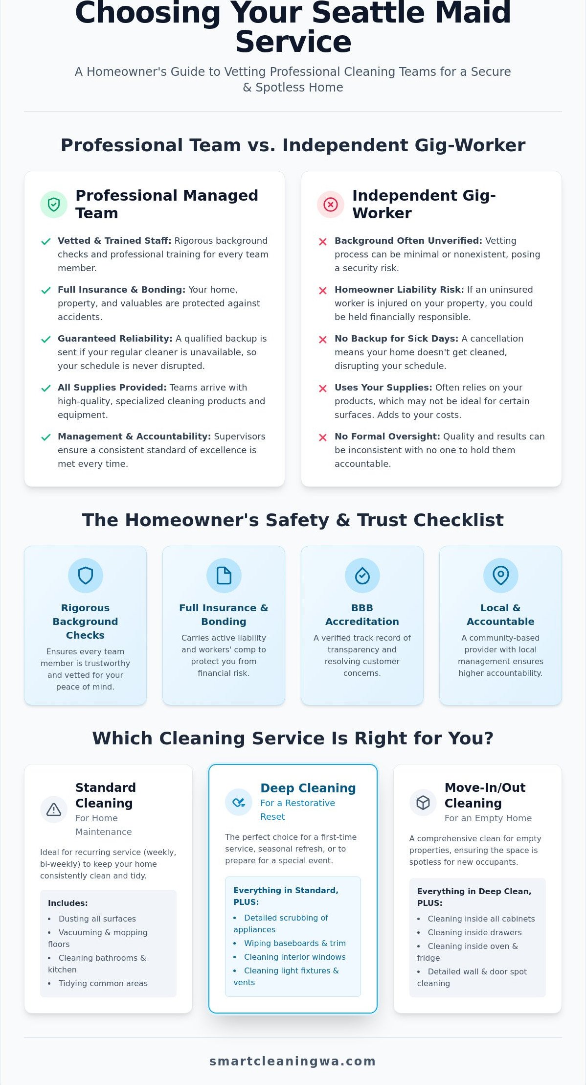 Best Professional Maid Service Seattle: Reliable Cleaning