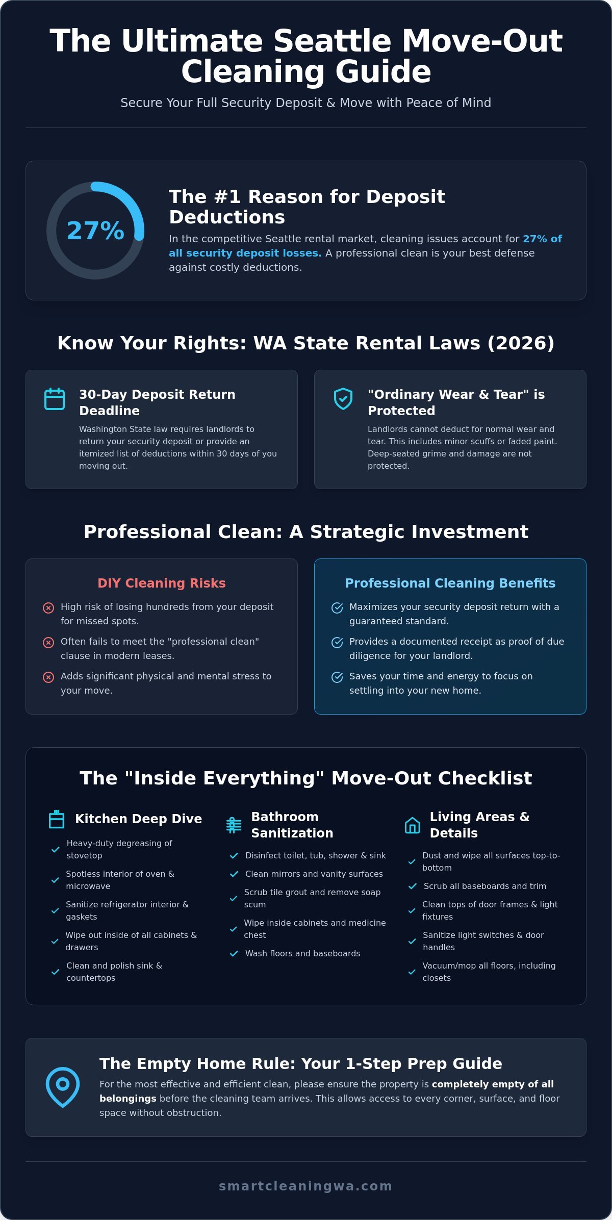 Seattle Move Out Cleaning The Complete 2026 Guide to Getting Your Deposit Back - Infographic - Smart Cleaning Service Seattle Move Out Cleaning: The Complete 2026 Guide to Getting Your Deposit Back